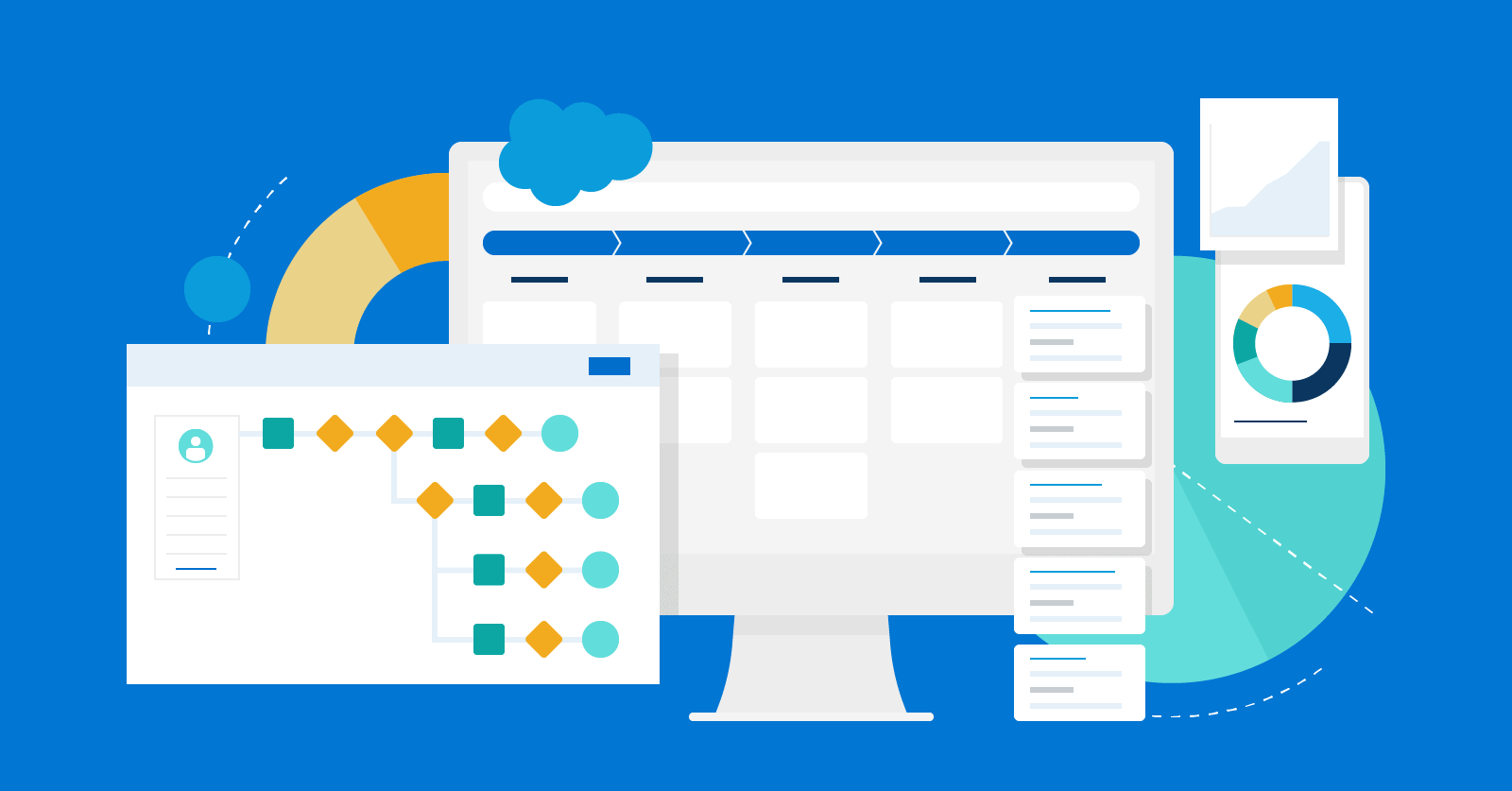 Salesforce Revenue and Market Share Statistics